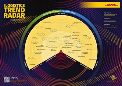 BILD zu OTS - Die sechste Ausgabe des DHL Logistics Trend Radar beleuchtet 40 Trends, die in den n?chsten zehn Jahren ma?geblichen Einfluss auf die Entwicklung von Unternehmen, Gesellschaften und Technologien f?r die globale Logistikindustrie haben werden.