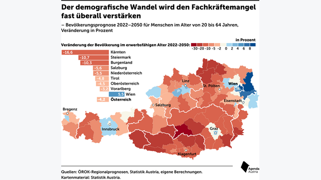 Bevölkerungsprognosen für Österreich