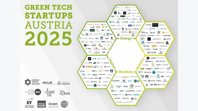 Eine Illustration der Jungunternehmen, die zu den Green Tech Startups Austria 2025 zählen.