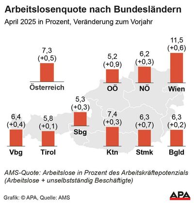 © APA grafik arbeitslosenquote nach bundesländern österreich.jpg