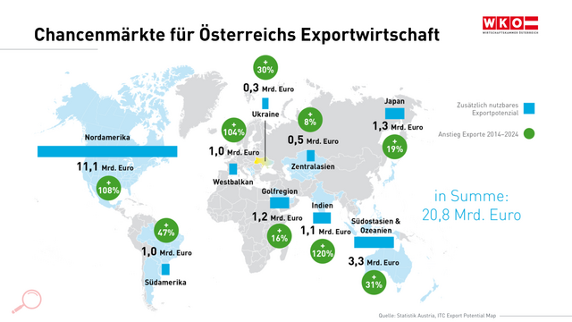 Illustration zeigt Chancenmärkte für Österreichs Exportwirtschaft
