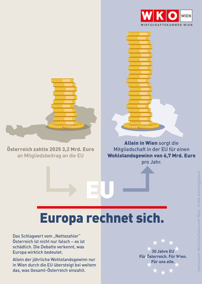 grafik der wko zu finanziellen vorteilen von wien durch österreichs eu-mitgliedschaft